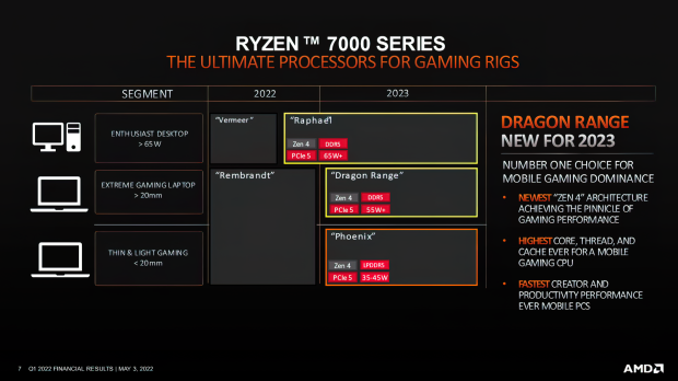 CPU AMD Ryzen 9 7950X: 24C/48T Posibles, incluso enormes relojes de CPU de 5,4 GHz