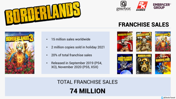 Borderlands 3 is free on the Epic Games Store, get it ASAP 3