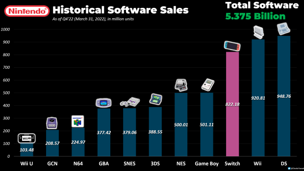 Snes sale lifetime sales