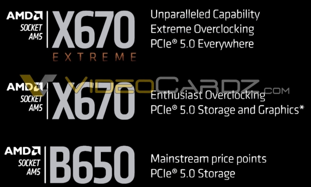 X670E vs. X670 vs. B650E vs. B650: AMD AM5 chipsets explained