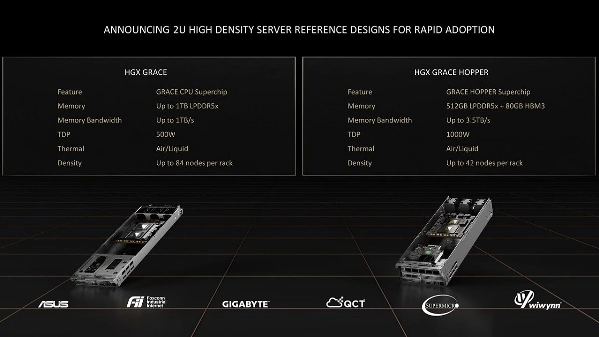 NVIDIA Grace CPU benchmarks show up to 2X AMD Genoa and Intel Sapphire  Rapids performance