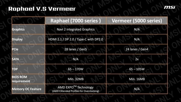 MSI accidentally teases 'AMD EXPO' DDR5 memory overclocking technology 03