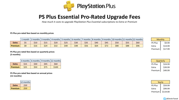 Playstation Plus Extra Price comparison