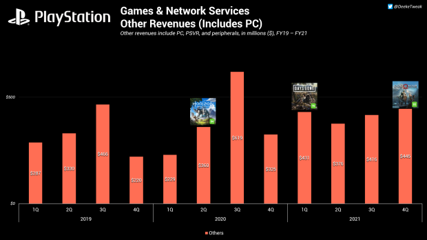 All the PlayStation PC Ports So Far