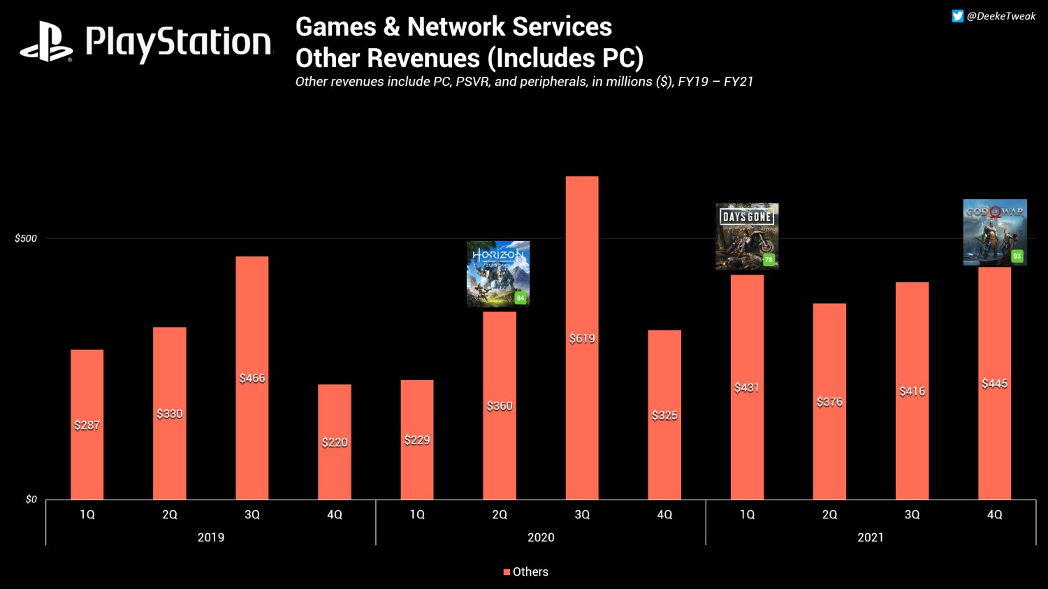 PC ports of PlayStation titles will launch 2-3 years after initial release