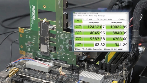 Phison Teases Gen5 SSD Controller on AMD X670 Chipset at 12.5 GB/sec 01 |  TweakTown.com