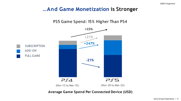 PlayStation to 'outgrow the market' with 'very attractive games' 533 |  TweakTown.com