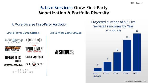 Mystery PlayStation Live Games: MLB The Show 23 & Last of Us Factions?  99 |  TweakTown. com