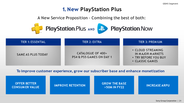 PlayStation Plus, Now (PSN, PSPlus) to Merge Into New Subscription Game  Service - Bloomberg