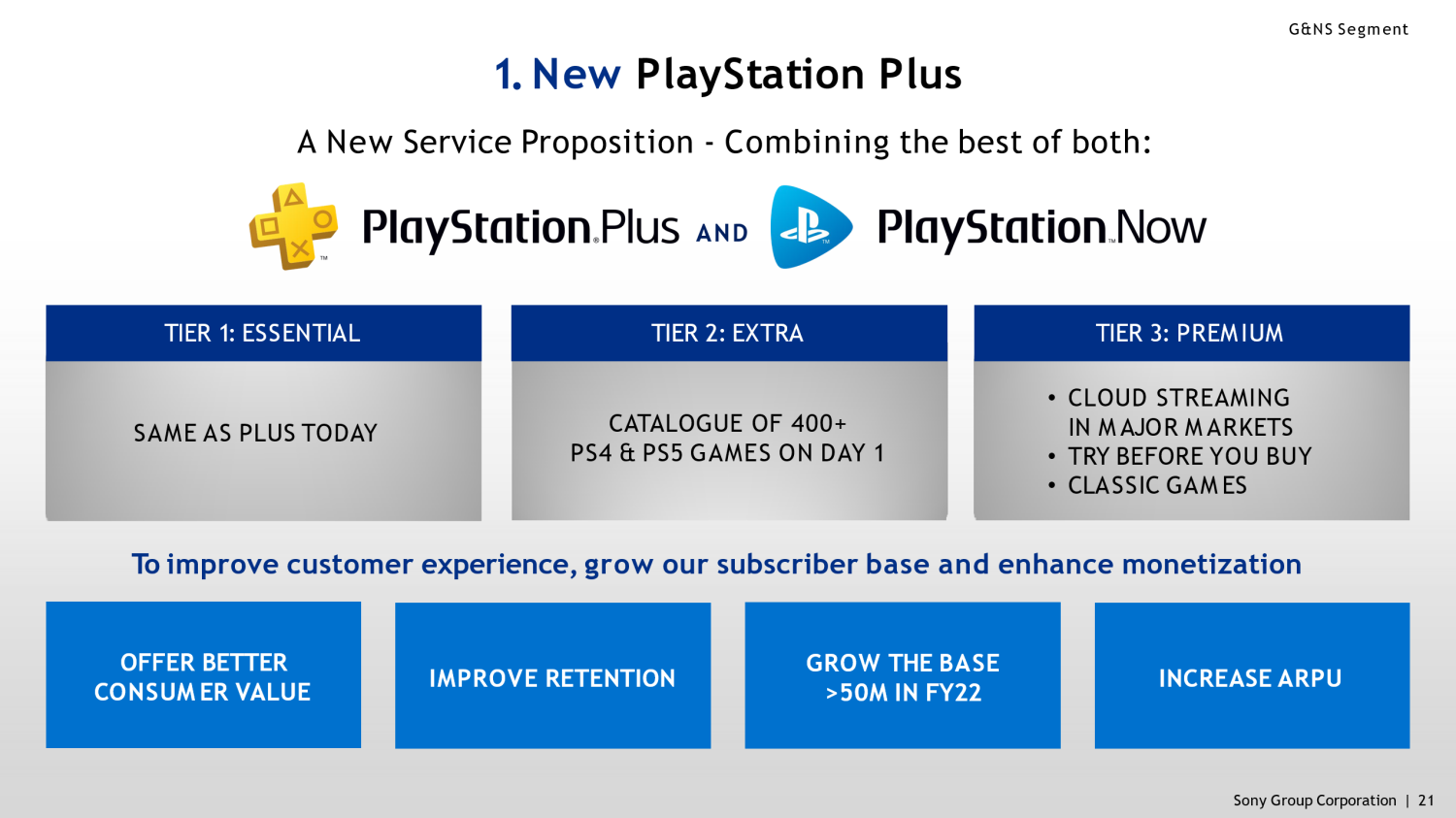 Sony launches new PlayStation Plus tiers in North America