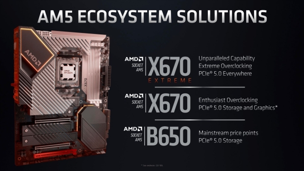 GIGABYTE AORUS X670/B650 Gaming Motherboards - AM5