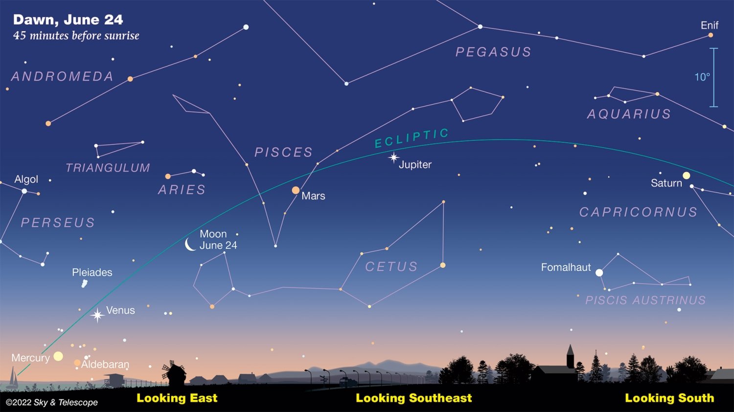 Five planets will align this month, and be visible to the naked eye