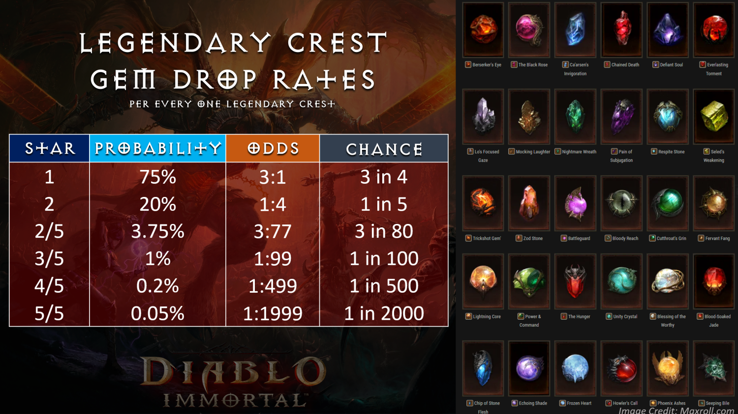 86674_2_diablo-immortal-legendary-gem-drop-rates-revealed_full.png