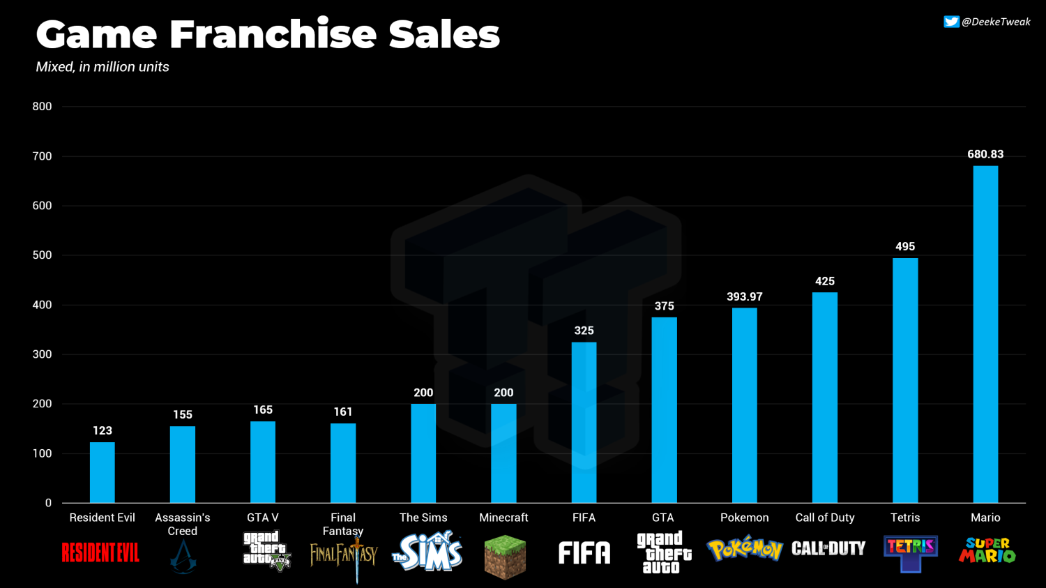 86728_82022_activision-sold-25-million-call-of-duty-games-in-one-year_full.png