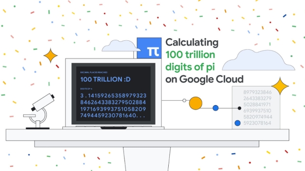 World-record number of digits of Pi calculated by Google, 100 trillion