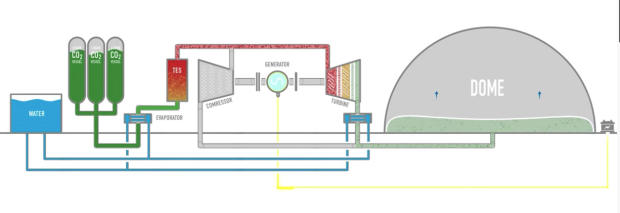 World's first 'carbon dioxide battery' facility opens in Italy 02 | TweakTown.com