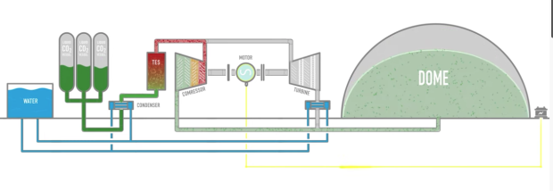 World's first 'carbon dioxide battery' facility opens in Italy 03 | TweakTown.com