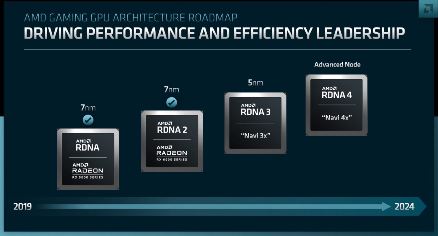 AMD's nextnextgen RDNA 4 GPUs confirmed for 2024 on 'advanced node'