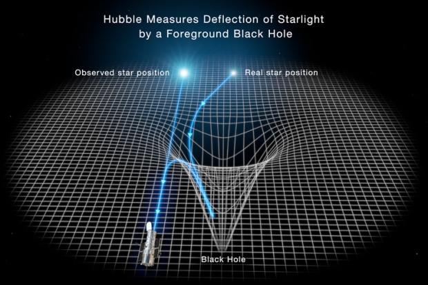 'Invisible' Black Hole The Milky Way Found By Astronomers, First Ever