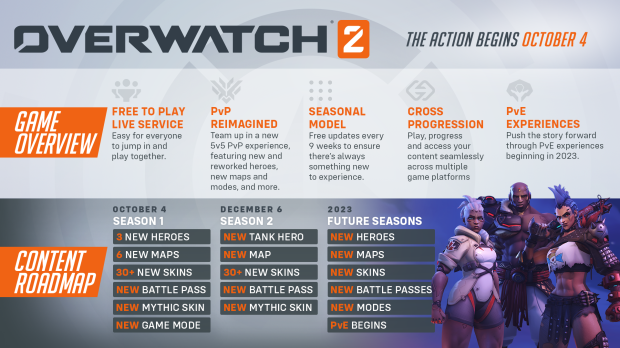 season 3 overwatch 2 battle pass