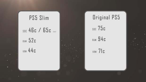 PS5 Slim teardowns reveal minimal size difference – so what was