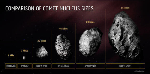 Officials Detect Comet Twice As Big As Mount Everest Approaching Earth