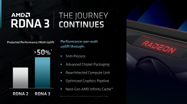 AMD: NVIDIA impulsa el uso de energía de GPU de próxima generación ‘más alto que nosotros’
