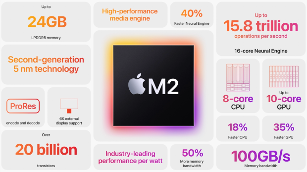 Apple has booked TSMC to make its next-gen M3 and M2 Pro chips on 3nm 12