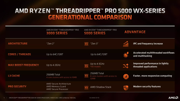 AMD Ryzen Threadripper PRO 5995WX on sale in China, costs over $7000