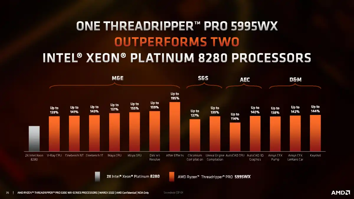 AMD Ryzen Threadripper Pro 5995WX review