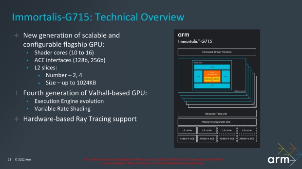 Arm Immortalis-G715: its first GPU with hardware-based ray tracing