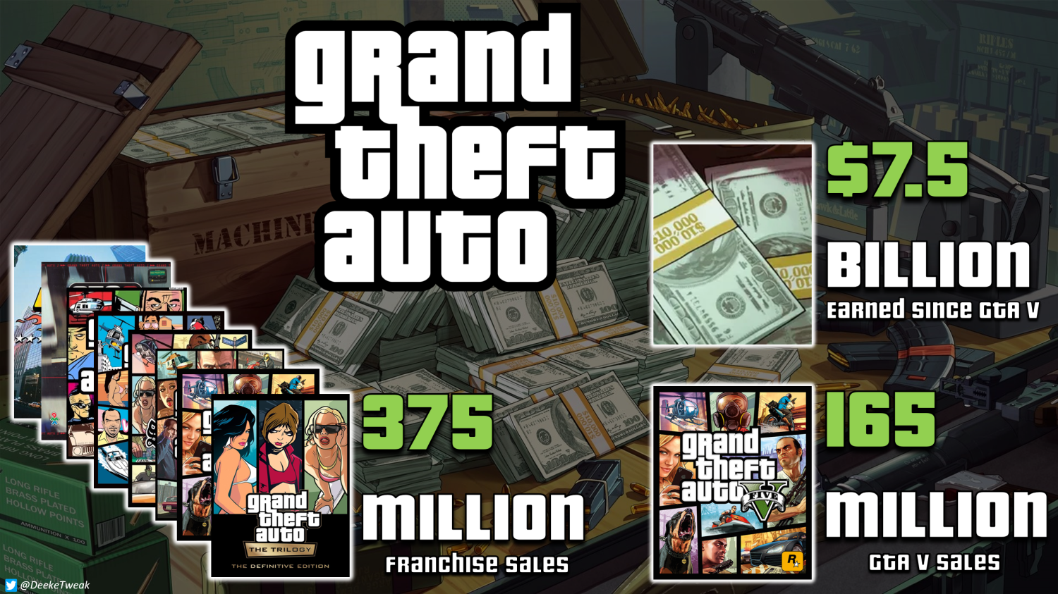 Is Rockstar Games Remastering GTA 4?