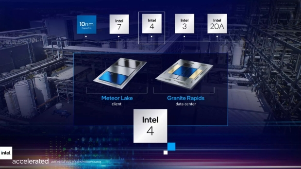 Open enlarged image Intel's rebranded 7nm node, Intel 4, enters mass production in 2H 2022