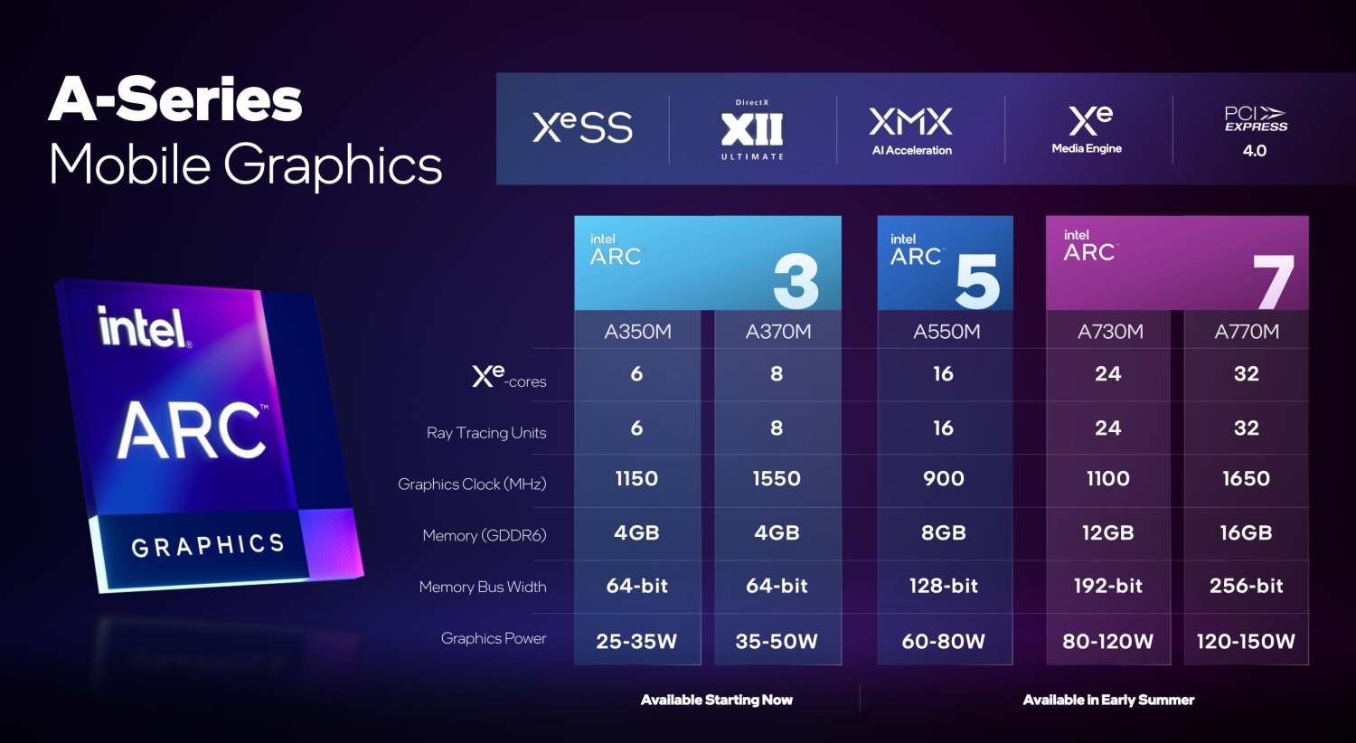 Intel Arc A730M supera RTX 3070 mobile em teste 3DMark TimeSpy