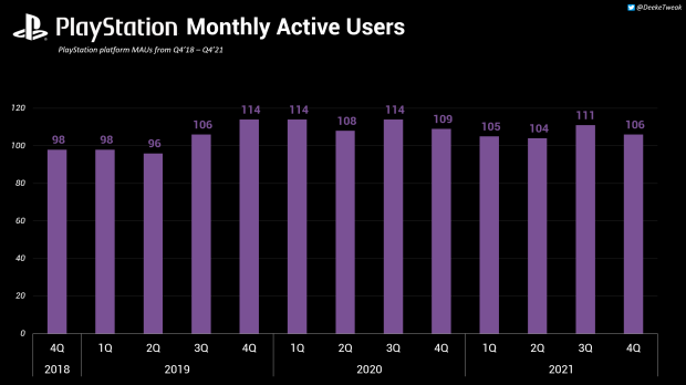 How PlayStation Stars Compares to Microsoft Rewards