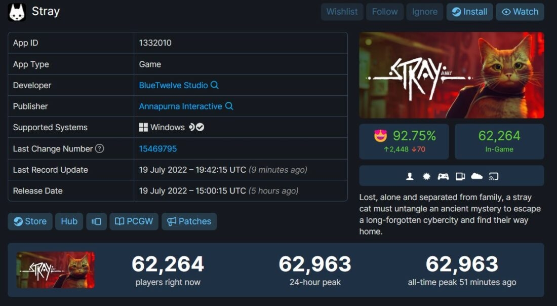Stray gets off to a pawsome start on Steam