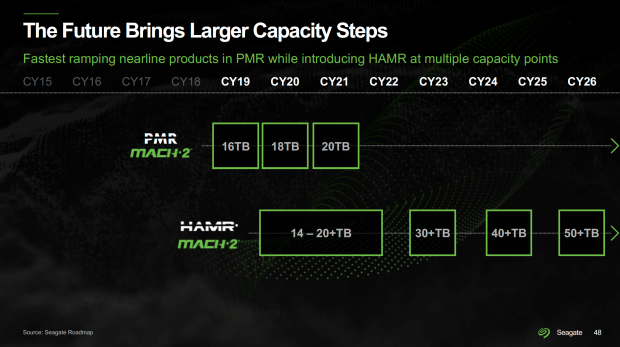 Seagate Ships First 30TB HAMR HDDs