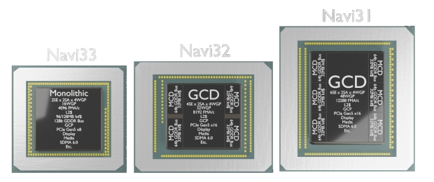 GPU AMD RDNA 3 detalladas en nuevos espectáculos creados por fanáticos: se ve hermoso
