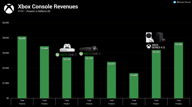 List of best-selling Xbox One games of all time