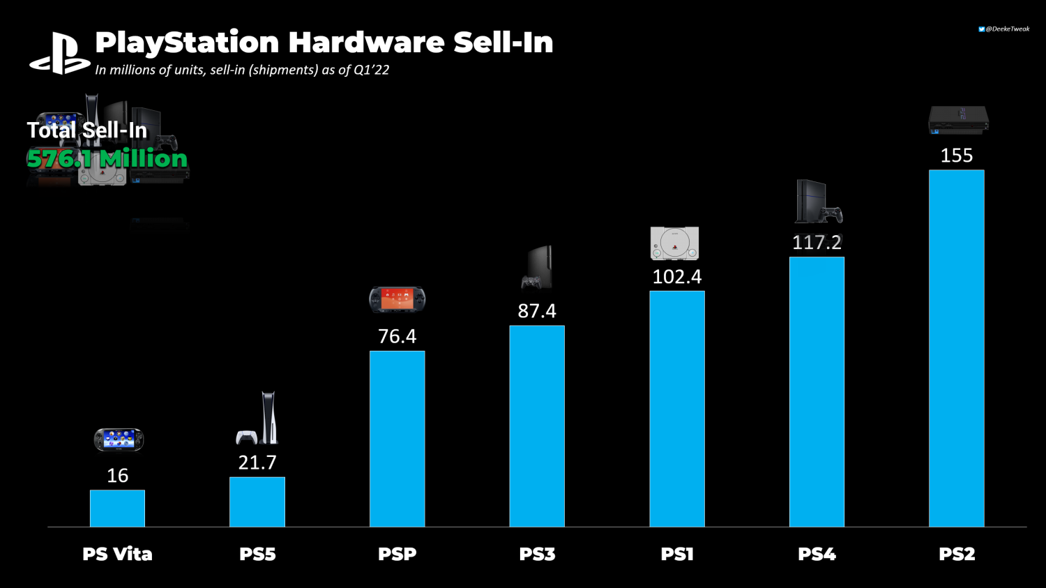 PlayStation starts selling console hardware direct to consumers