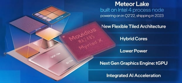 Intel confirms VPU chip for Meteor Lake CPU, proves leaker right again