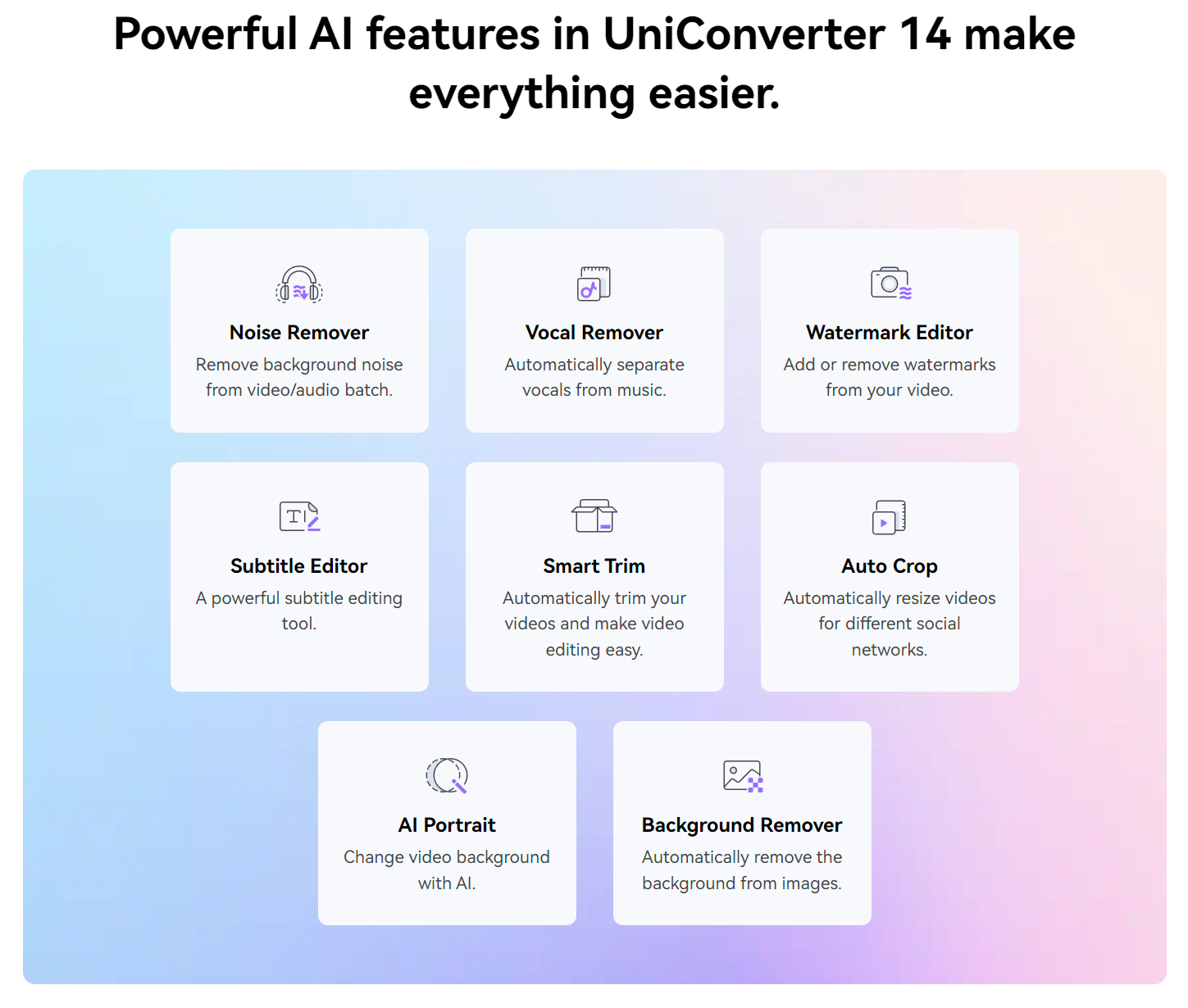 Wondershare UniConverter 14: the complete video toolbox for your needs |  TweakTown