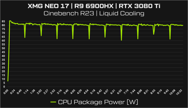 XMG's new NEO 17 gaming laptop: Ryzen 9 6900HX + GeForce RTX 3080 Ti 12 | TweakTown.com