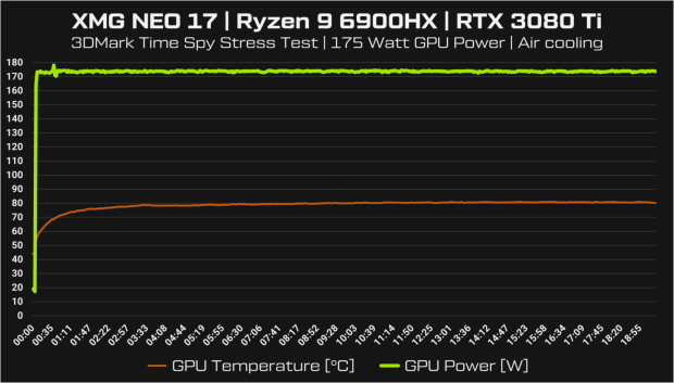 XMG's new NEO 17 gaming laptop: Ryzen 9 6900HX + GeForce RTX 3080 Ti 14 | TweakTown.com