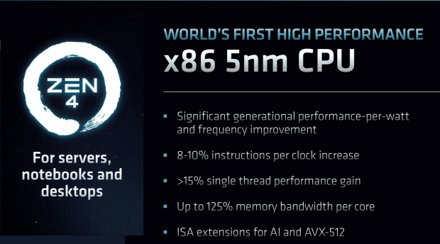 AMD Zen 4 launching September 27, same day as Intel Raptor Lake CPUs 04 |  TweakTown.com