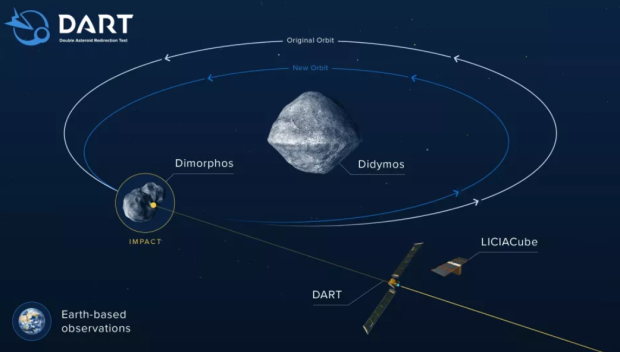 La NASA colisionará deliberadamente con una nave espacial en un asteroide el próximo mes 25 |  TweakTown.com