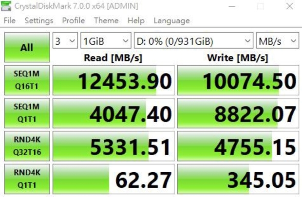 AORUS's next-gen Gen5 10000 SSD teased with huge 12.4GB/sec reads 01 | TweakTown.com