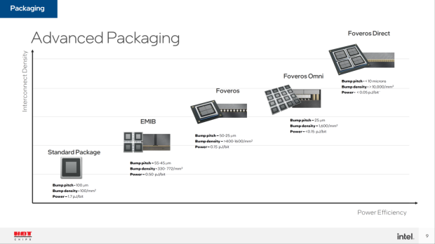 Intel's new 3D Foveros packaging tech: LEGO-like chiplets for CPUs 09 | TweakTown.com