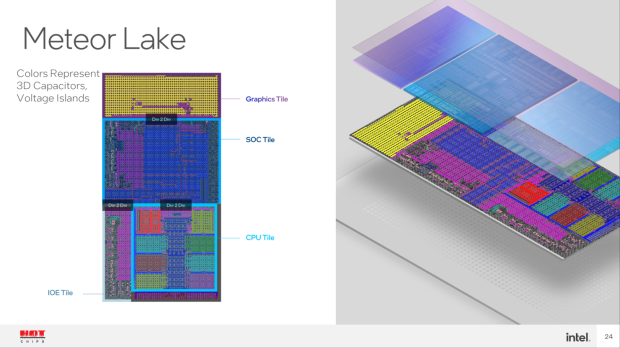 Intel's new 3D Foveros packaging tech: LEGO-like chiplets for CPUs 24 | TweakTown.com