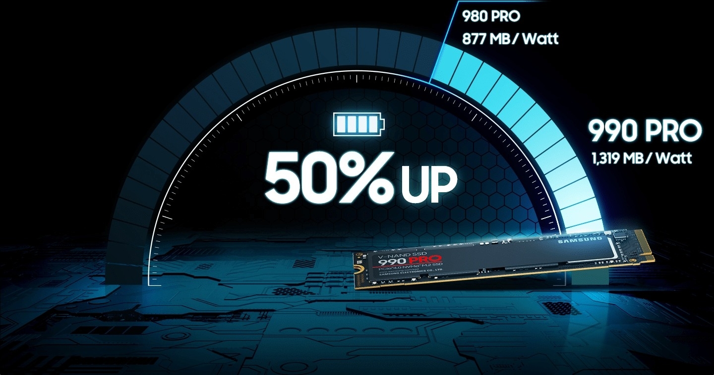 Samsung 990 PRO SSD revealed: PCIe speeds, 1TB 2TB capacity